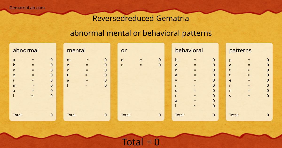 abnormal mental or behavioral patterns in reversedreduced Gematria